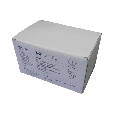 JOGO do TESTE de Inhibin B ELISA
