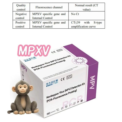 Kit de detecção do vírus Mpox MPXV Probação por PCR-fluorescência
